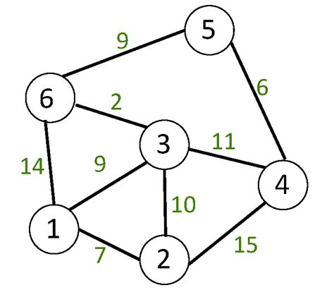 Lets Learn Graph Data Structure Lets Learn Medium