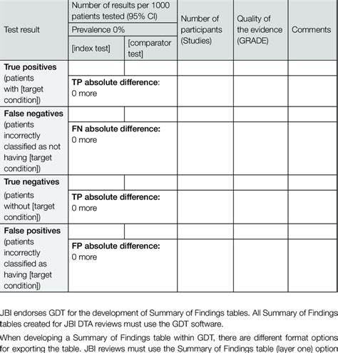 Summary Of Findings Template Card Template