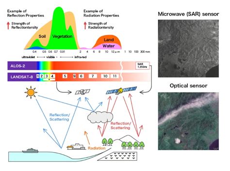 What Is Satellite Observation Remote Sensing Technology Center Of Japan