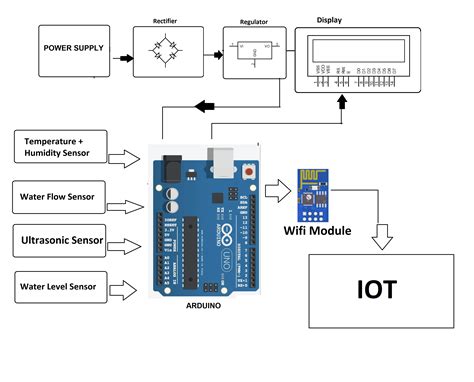 Iot Arduino Diagram Schema Digital
