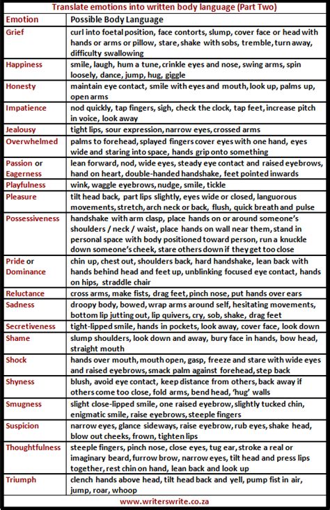 cheat sheets for writing body language writers write book writing tips writing tips