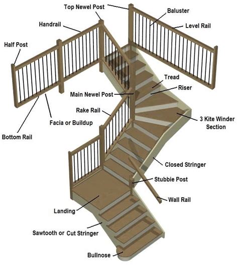 Types Of Staircase With Diagram