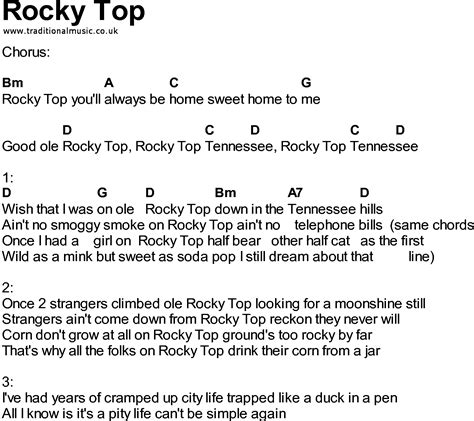 Bluegrass Songs With Chords Rocky Top