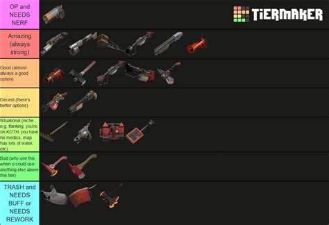 Actual Pyro Weapon Tier List Tf2