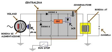 Il miglior tester per cavi è uno strumento elettronico portatile che si usa proprio per individuare la presenza di cavi telefonici, cavi metallici in cui passa la corrente elettrica all'interno dei muri, cavi metallici non in tensione, con la possibilità di eseguire il test di continuità. In questo disegno molto schematico di un impianto di ...