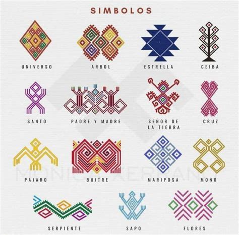 Pin De Patricia Gomes En Aztec Patterns En 2021 Patrones Aztecas