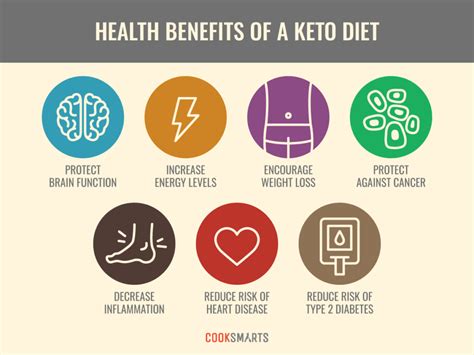 What Is The Keto Diet And Should I Be Doing It Dehenzel Training Systems