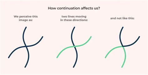 Gestalt Principle Continuation Visual Perception Of Continuous Flows