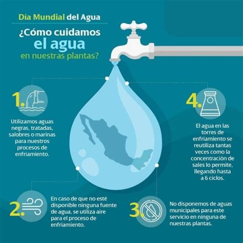 ¿cómo Podemos Cuidar El Agua Consejos Y Concientización Sobre Cuidado