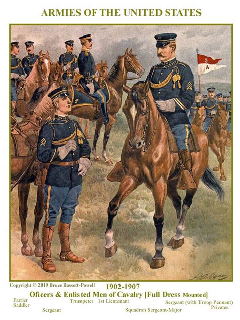 Us Army Officers And Enlisted Men Of Cavalry Full Dress Mounted All