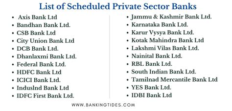 List Of Private Sector Banks In India Banking Tides