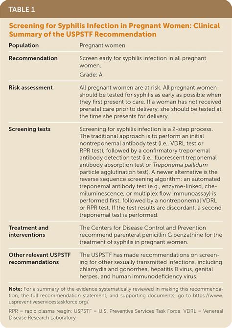 Screening For Syphilis In Pregnant Women Recommendation Statement Aafp