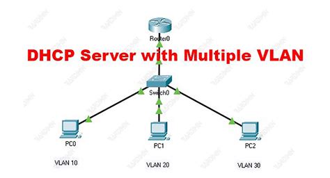 Konfigurasi Dhcp Server Dengan Multiple Vlan Cisco Packet Tracer Hot