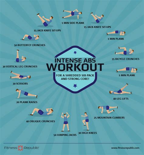 The Ultimate Ab Workout Intense Ab Workout Abs Workout Workout Routine