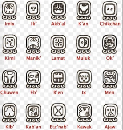 Mayan Glyphs Aztec Symbols Mayan Symbols Symbols And Meanings Mayan
