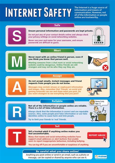 Buy Internet Safety Ict Posters Gloss Paper Measuring 850mm X 594mm