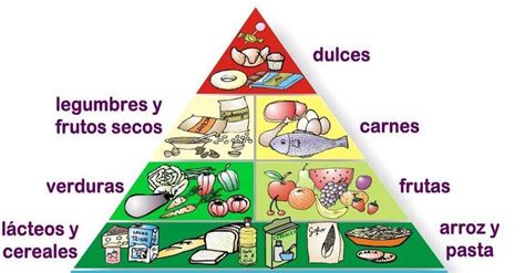 Alimentos Para Colorear Piramide Alimenticia