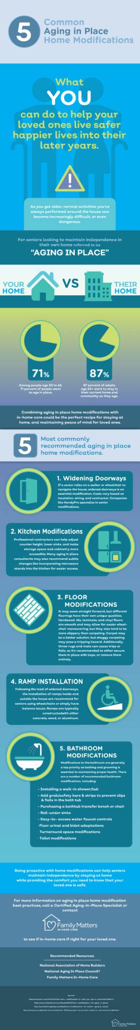 Infographic 5 Common Aging In Place Home Modifications