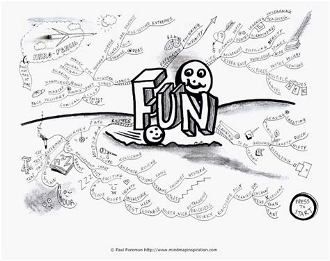 Fun Mind Map