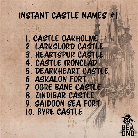 Oc New Series Starting Today Castle Name Lists Hope You Like Them