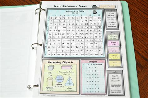 Math In Demand 8th Grade Math Interactive Notebook