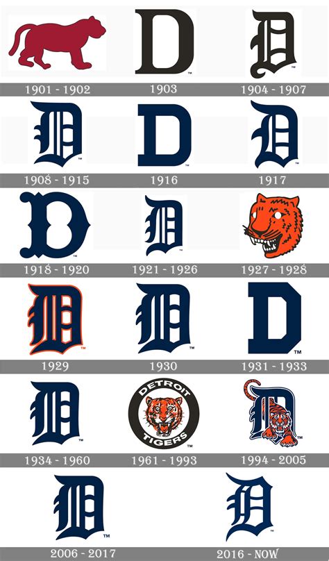 How To Draw The Detroit Tigers Logo Oggsync Com