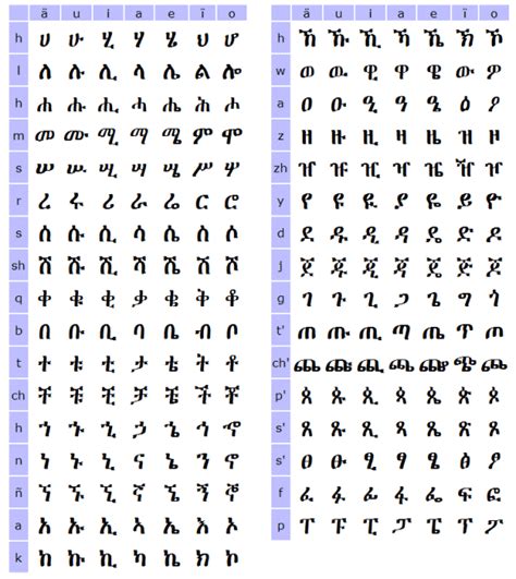 Printable Amharic Alphabet Pdf Printable Word Searches