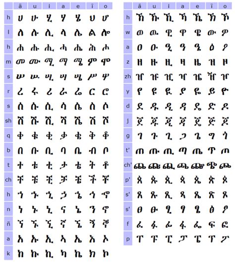 Image - Amharic.gif | Empires Wiki | FANDOM powered by Wikia