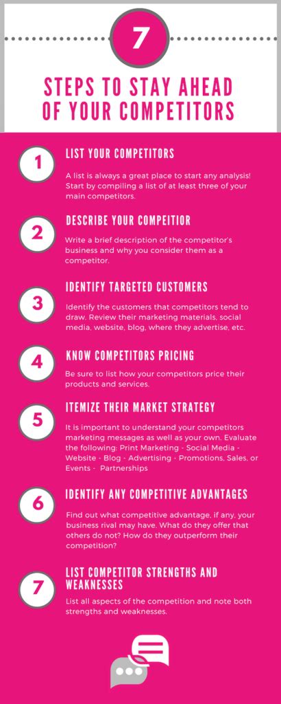 7 Steps To Stay Ahead Of Your Competitors