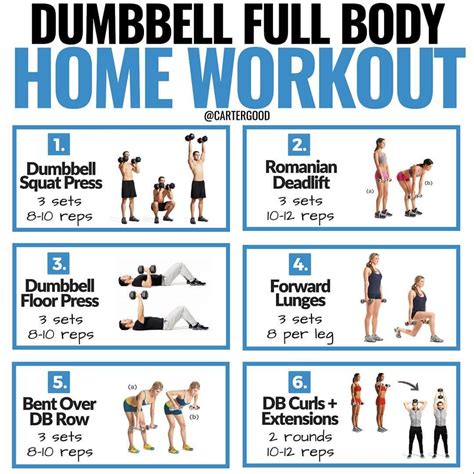 Dumbbell Full Body Home Workout