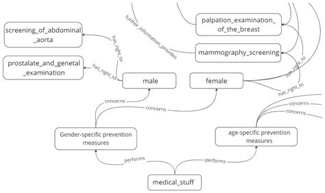 Sensors | Free Full-Text | Interaction with a Virtual Coach for Active