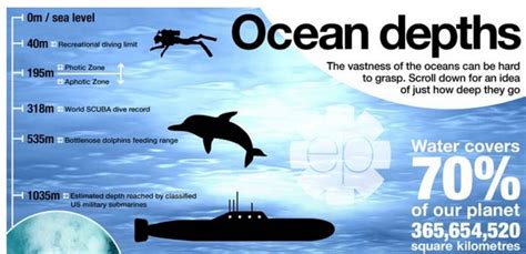 Infographic Ocean Depths Maritimecyprus