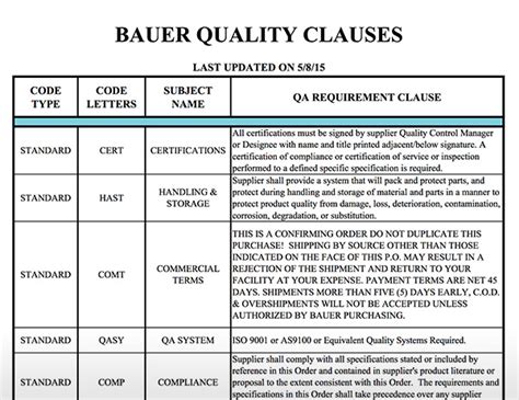 Bauer Certifications Iso 9001 As9100 Certified Bauer Inc