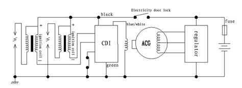Yamaha 660 grizzly cdi wiring diagram. Xv250 Cdi Unit Of Motorcycle Parts - Buy Xv250 Cdi Unit ...