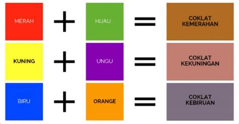 Campuran Warna Coklat Untuk Semua Kombinasi warna Cat yang Mudah