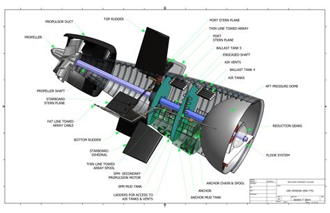 Virginia Class Submarine Engineering Design Technology New River