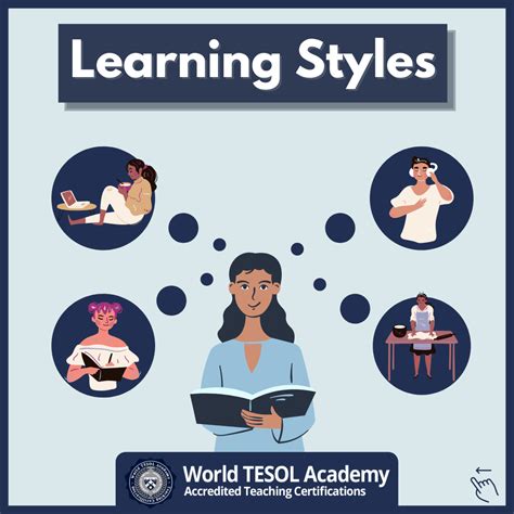 Teaching Tip Learning Styles World Tesol Academy