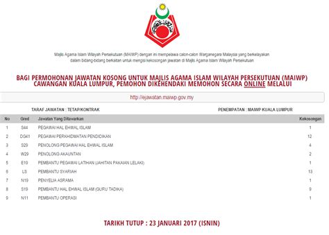 Sistem pendaftaran pekerjaan suruhanjaya perkhidmatan awam malaysia (spa9). Jawatan Kosong di Majlis Agama Islam Wilayah Persekutuan ...