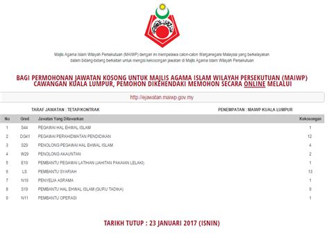 Ketua pegawai eksekutif majlis agama islam wilayah persekutuan (maiwp) aras 1. Jawatan Kosong di Majlis Agama Islam Wilayah Persekutuan ...