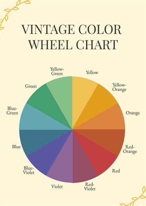 Color Wheel Names Chart In Illustrator Pdf Download