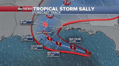 Tropical Storm Sally Expected To Hit Gulf Coast As Slow Moving