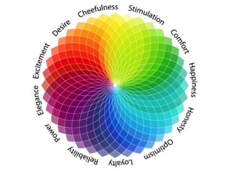 The Psychology Of Color In Web Design Vandelay Design