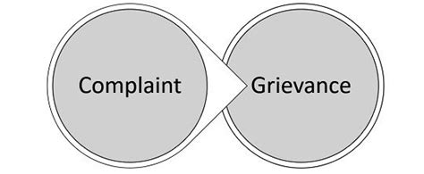 Difference Between Complaint And Grievance With Comparison Chart