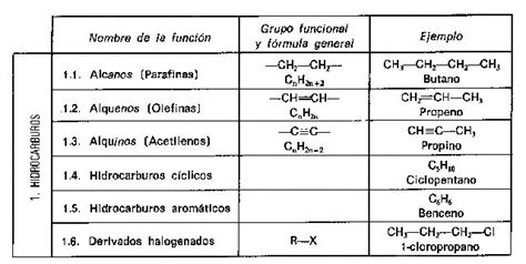 Características De Los Compuestos Orgánicos Escuelapedia Recursos