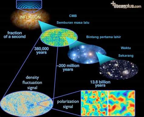 Big Bang Itu Apa Teori Titik Awal Pembentukan Alam Semesta