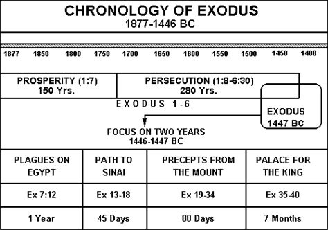 Todays Bible Reading Exodus 24 26