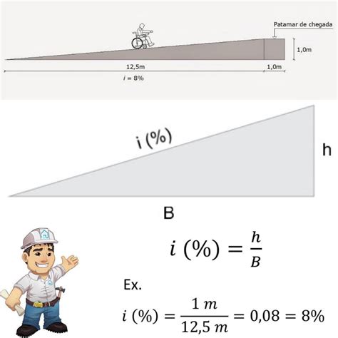 Como Calcular A Inclinação De Uma Rampa