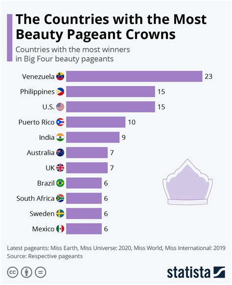 beauty pageant titles