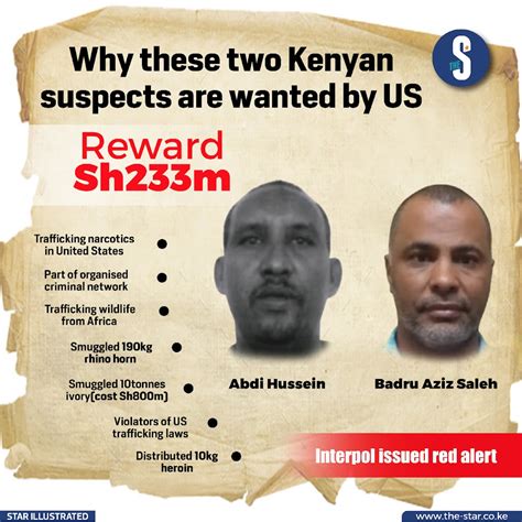 Why These Two Kenyan Suspects Are Wanted By Us