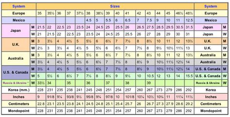 Mens To Womens Shoe Size Conversion Chart Us Draw Gloop